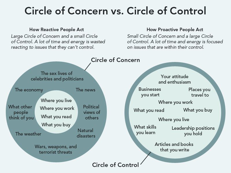 change-the-circle-of-control