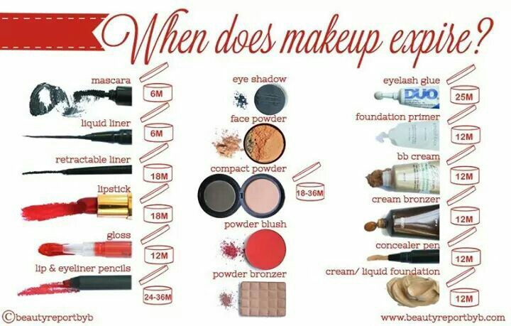 beauty-resolutions-2017-get-rid-of-expired-makeup