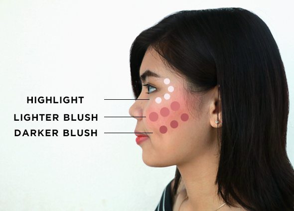 dot-contouring-2017-dots-used-for-draping-congour-diagram-for-face-draping-guide