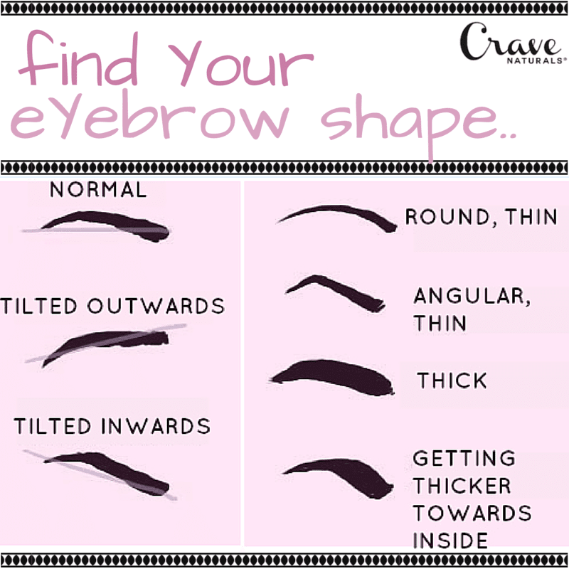 Brows-eyebrows-find-your-eyebrow-shape