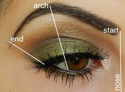 brow-eyebrows-measuring-before-drawing-eyebrow-lines-using-nose-as-guideline
