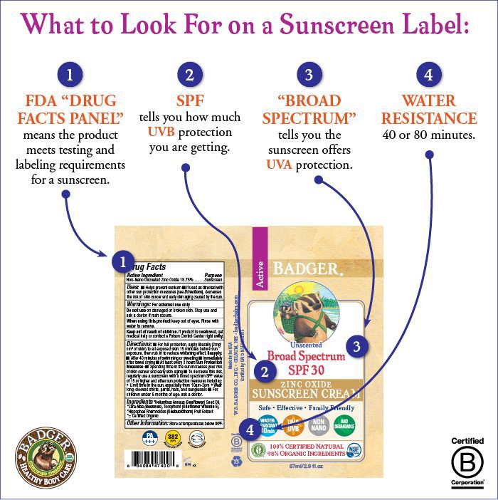 BLOG-SunscreenLabel-0624151
