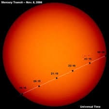Mercury Retrograde looks like a tiny dot crossing the sun
