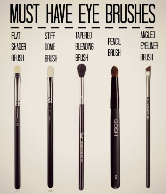 the right brushes are important for application